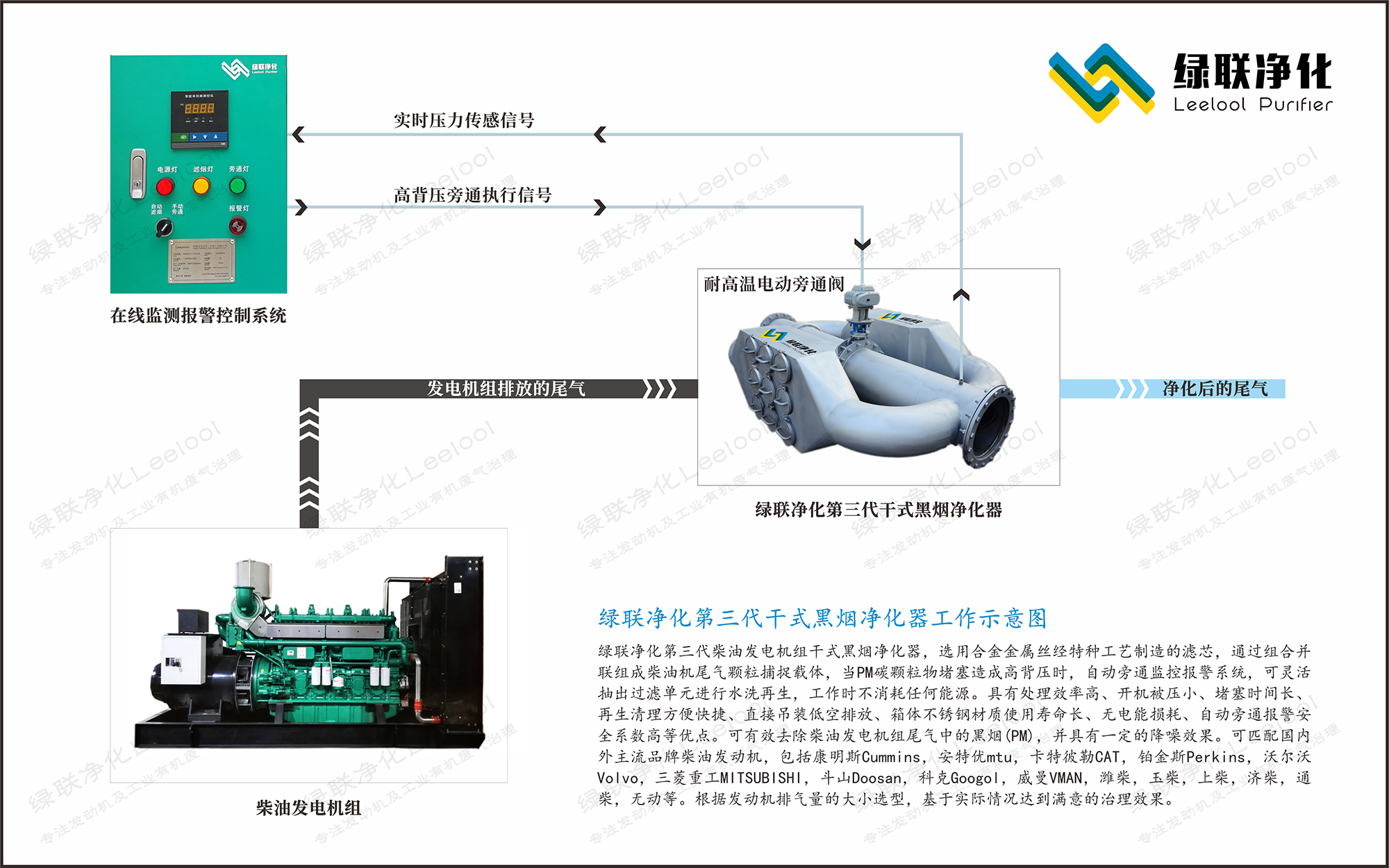 綠聯凈化尾氣綜合凈化系統（水印）官網.jpg