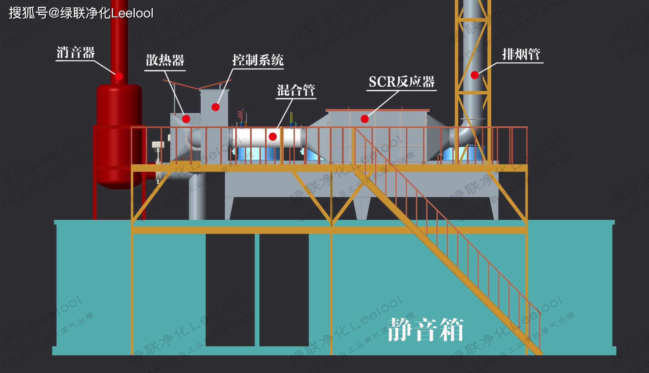 柴油發(fā)動機(jī)尾氣脫硝治理