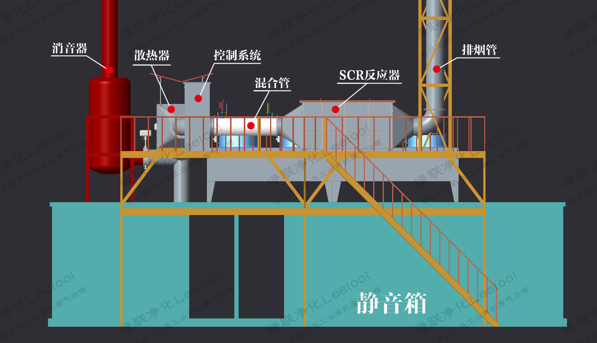 沼氣發(fā)電機組尾氣氮氧化物SCR脫硝系統(tǒng)簡介