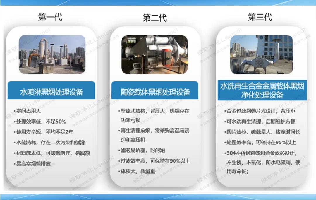 三種柴油發(fā)電機組尾氣黑煙凈化器