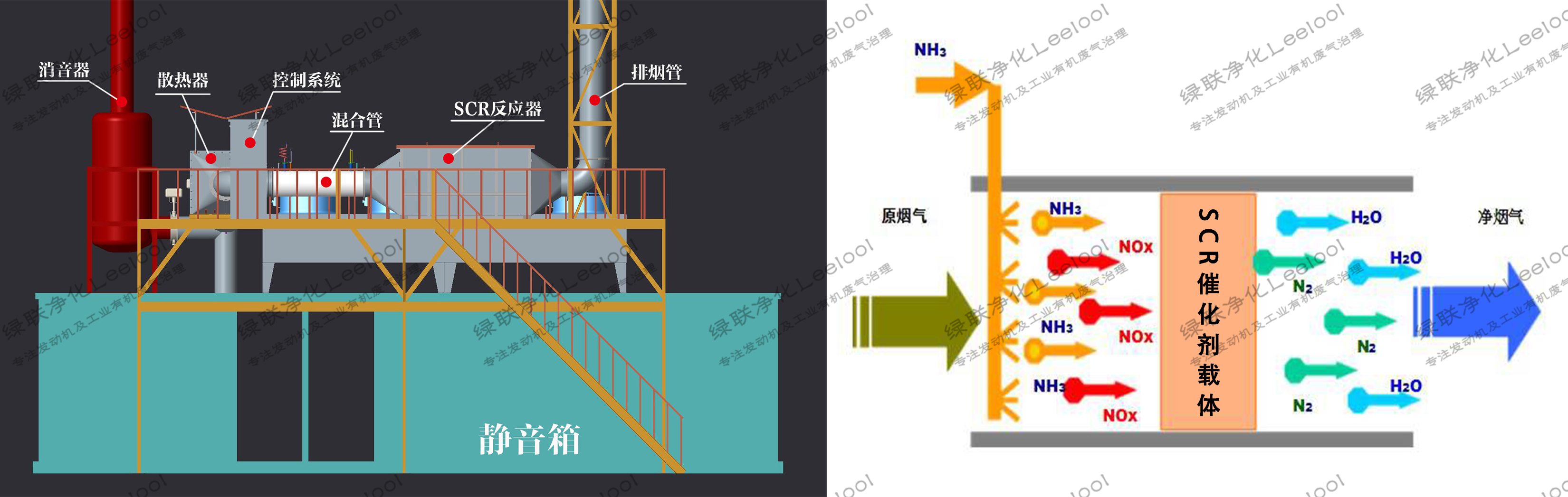 SCR脫硝技術(shù)簡介【綠聯(lián)凈化】