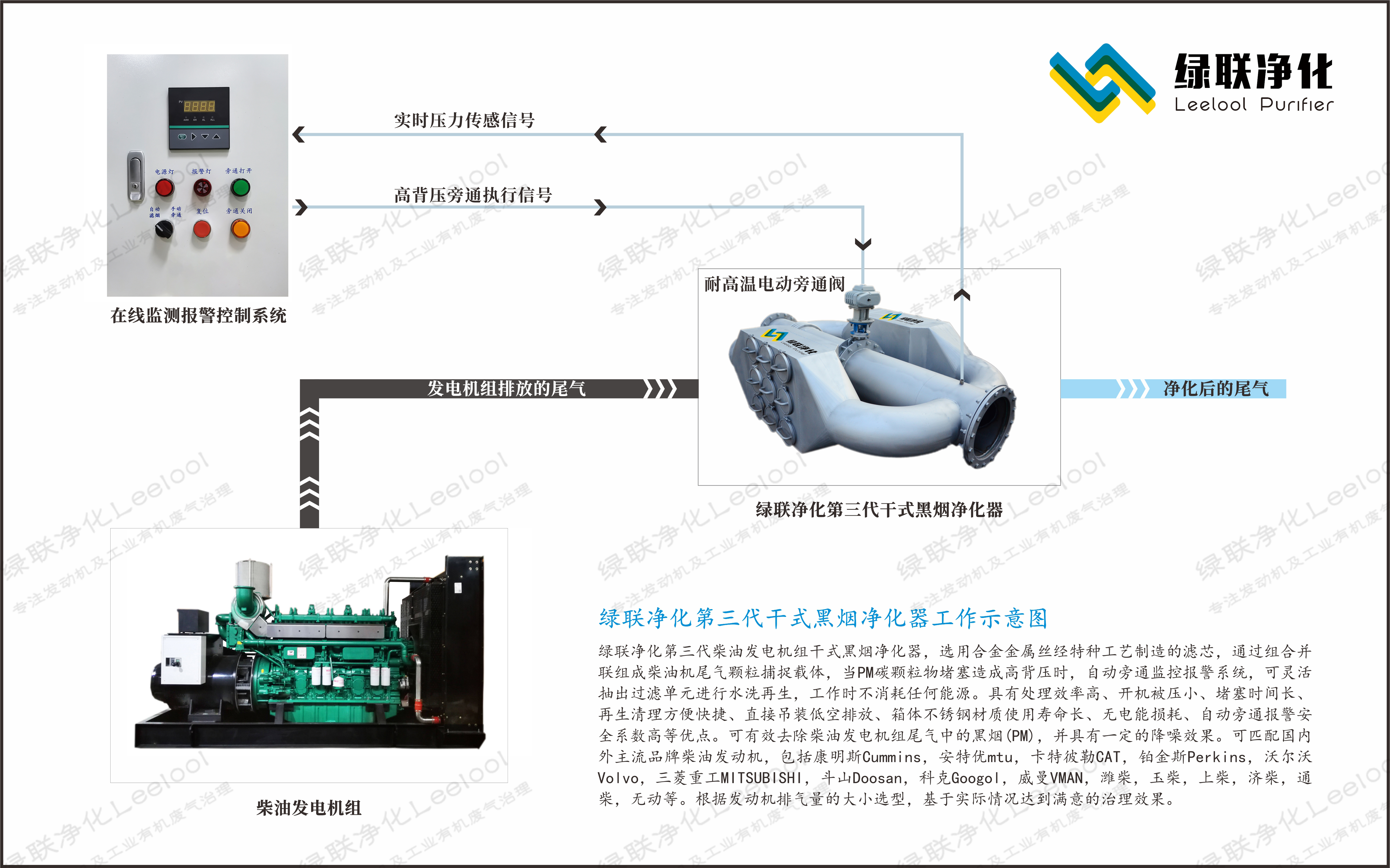 綠聯(lián)凈化第三代柴油發(fā)電機(jī)組干式黑煙凈化器工作示意圖