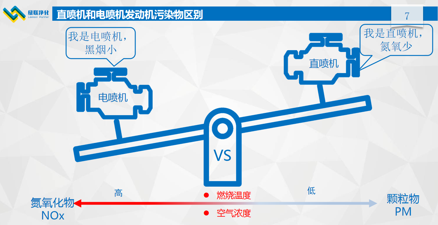 綠聯凈化